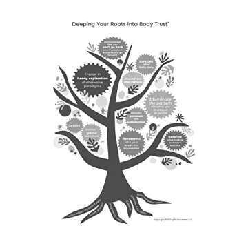 Reclaiming Body Trust: A Path to Healing & Liberation