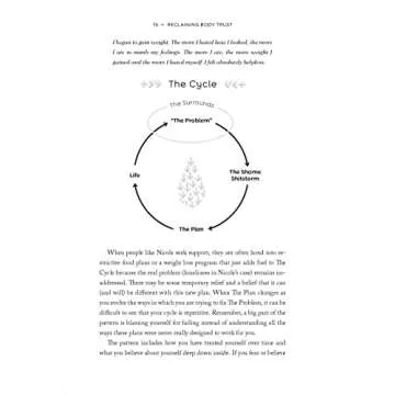 Reclaiming Body Trust: A Path to Healing & Liberation