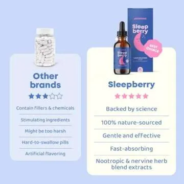 JoySpring Sleepberry Liquid Melatonin | Kids Sleep Aid Drops