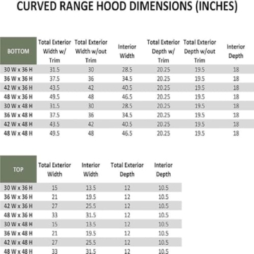 Riley & Higgs Sloped Front White Range Hood Cover