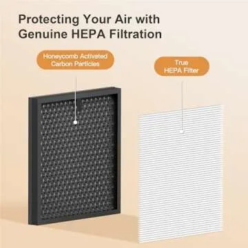 MORENTO 2 Pack HY4866 Genuine Air Purifier Replacement Filter for HY4866 Air Purifier, Original Version