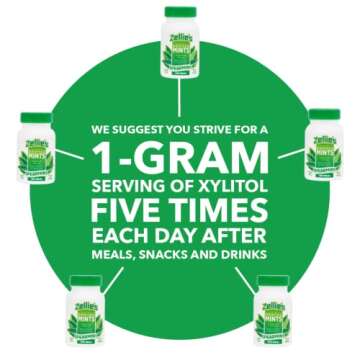 Zellie's | 100% Xylitol Sugar Free Spearmint Breath Mints | Non-GMO, Low-Calorie, Gluten Free, Vegan...