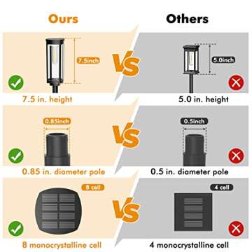 COXSENI Solar Pathway Lights Outdoor 6 Pack, Bright Solar Path Lights Outside Waterproof, Solar Walkway Lights Solar Powered Landscape Lights for Driveway Lawn Patio Sidewalk Yard