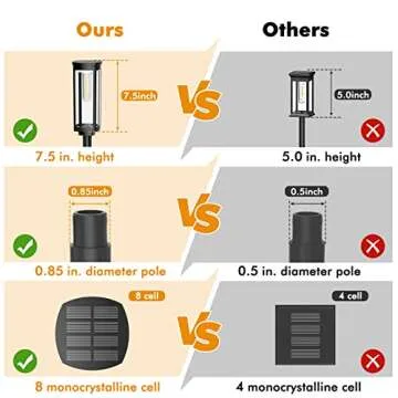 COXSENI Solar Pathway Lights Waterproof and Durable