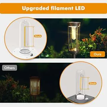 COXSENI Solar Pathway Lights Waterproof and Durable