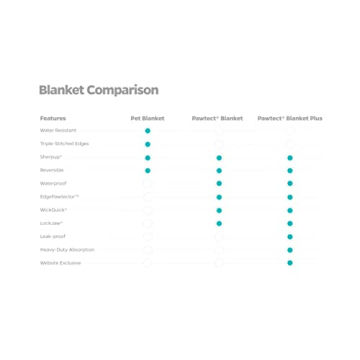 Ultra Soft Water Resistant Pet Blanket for Dogs Cats