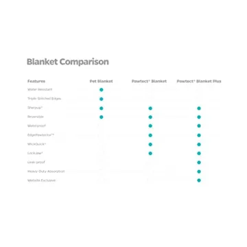 Ultra Soft Water Resistant Pet Blanket for Dogs Cats