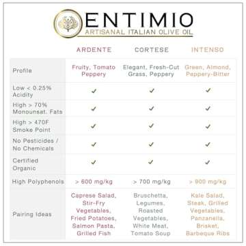 Entimio Collection +600 to +900 mg/kg Organic Extra Virgin Olive Oil Set, New 2024-2025 Early Harvest Italian Olive Oil from Italy, 2024 Gold Winner, Cold Extracted, Lab Tested - 25.5 (3 x 8.5) fl oz