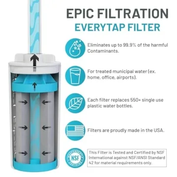 Epic Water Filters NSF Certified Purification Unit - 32 oz