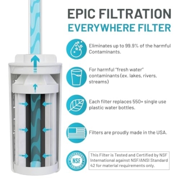 Epic Water Filters NSF Certified Purification Unit - 32 oz