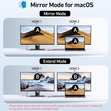 USB C Docking Station for Dual HDMI Monitors and Charging