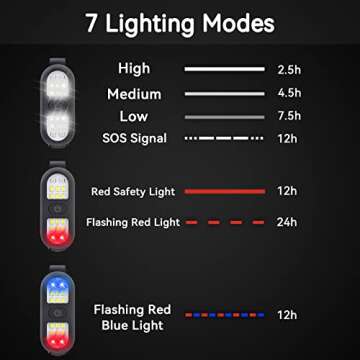 Clip on Flashlight, Running Light for Runners Rechargeable Safety Lights for Walking at Night Hands Free Flashlight Portable LED Work Light Warning Flashing Camping Hiking Walking Dog Black