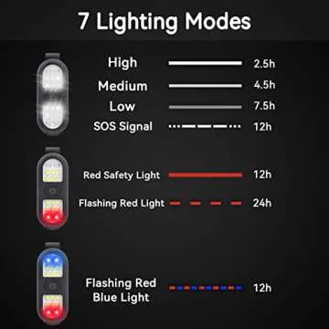 Clip on Flashlight, Running Light for Runners Rechargeable Safety Lights for Walking at Night Hands Free Flashlight Portable LED Work Light Warning Flashing Camping Hiking Walking Dog Black