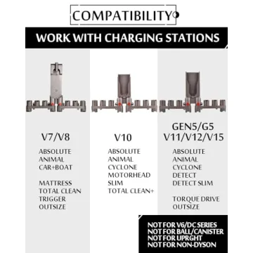 CRAVERLAND Dyson Attachments Holder - Organized & Elegant