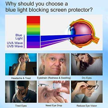 【2 Pack】 iPad 10.2-inch Tablet Blue Light Blocking Frosted Screen Protector (2021/2020/2019, 9th Generation/8th Generation/7th Generation),Light Anti-Glare Bubble Free Anti-fingerprint Protective Film