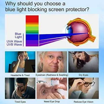 【2 Pack】 iPad 10.2-inch Tablet Blue Light Blocking Frosted Screen Protector (2021/2020/2019, 9th Generation/8th Generation/7th Generation),Light Anti-Glare Bubble Free Anti-fingerprint Protective Film