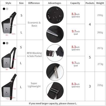 OSOCE Lightweight Sling Bag, Anti Theft Crossbody Bags for Women Men Casual Shoulder Crossbody Sport...