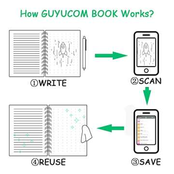 GUYUCOM Smart Reusable Notebook, Erasable Wirebound Smart Notebook with Pen Sketch Pads APP Storage (A5)