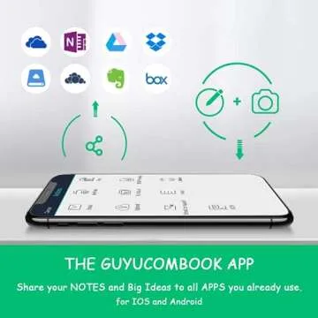 GUYUCOM Smart Reusable Notebook, Erasable Wirebound Smart Notebook with Pen Sketch Pads APP Storage (A5)