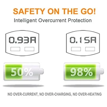 Jebsens 24W Dual USB Car Charger with LED Voltage Display