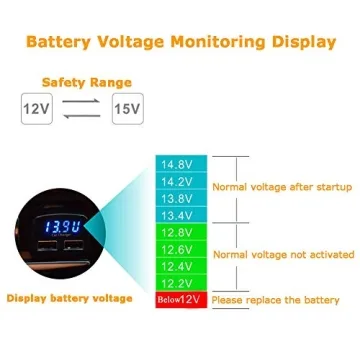 Jebsens 24W Dual USB Car Charger with LED Voltage Display