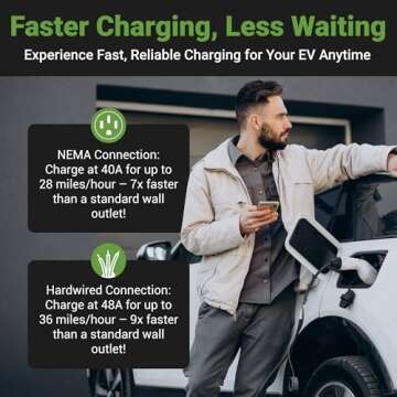 Emporia Level 2 EV Charger - 48 Amp Smart & Fast Charging