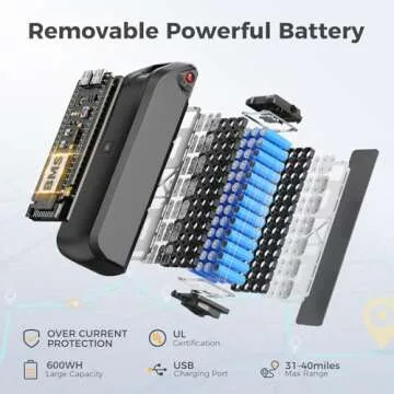 Heybike Race Max Electric Bike with 750W Peak Motor, Max 40Miles 28MPH Max Speed Ebike with 600Wh Re...