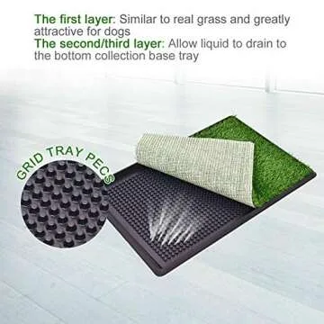 LOMANTOWN Dog Potty Tray Indoor Outdoor Dog Grass Pad with Tray Washable Pee Pad for Dogs, 3 Layered System Dog Litter Box for Puppy Training (30 x 20 Grass with Tray)