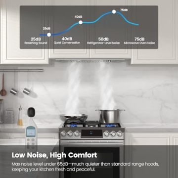 JOCO Built-in Range Hood 900 CFM - Stylish Kitchen Essential