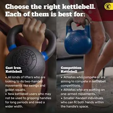 Kettlebell Kings 70lb Cast Iron Weight - Powder Coated Kettle Bell for Strength Training for Men and Women - Durable Gym Equipment for Home Workouts - Easy Grip Handle