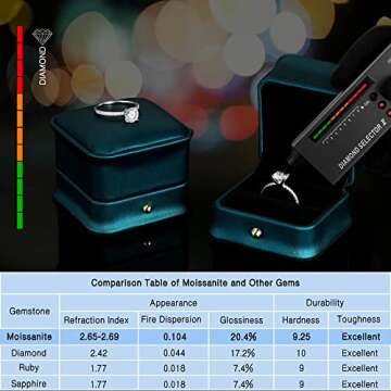 Elegant 1.5CT Moissanite Engagement Ring 18K White Gold