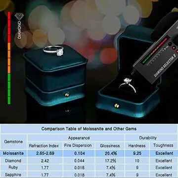 Elegant 1.5CT Moissanite Engagement Ring 18K White Gold