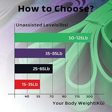 Resistance Bands Set, Training Bands, Exercise Bands, Fitness Band, Pull Up Band, Elastic Bands, Assistance Band for Warm-Up, Workouts, Body Stretching, Powerlifting, Recovery, and Home Fitness