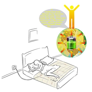 Grounding Sheet for Better Sleep & Wellness Enhancements