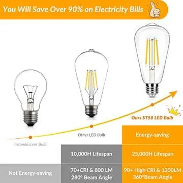 Dimmable Vintage LED Edison Light Bulbs for Home