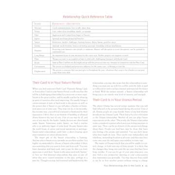 Cards of Your Destiny: What Your Birthday Reveals About You and Your Past, Present, and Future Destiny (Horoscope Gift for Those Interested in Numerology and Astrology)