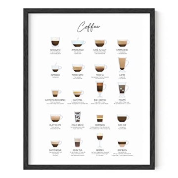 RipGrip Coffee Art Print and Cafe Decor - by Haus and Hues | Coffee Bar Decor College Dorm Poster, D...