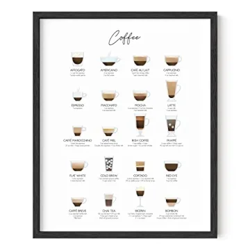 RipGrip Coffee Art Print and Cafe Decor - by Haus and Hues | Coffee Bar Decor College Dorm Poster, D...