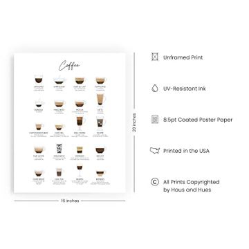 RipGrip Coffee Art Print - Perfect Cafe Decor & More