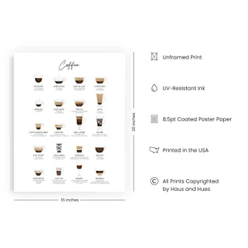 RipGrip Coffee Art Print - Perfect Cafe Decor & More