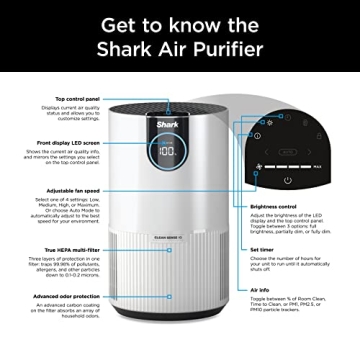 Shark Air Purifier HP102 for Bedroom and Office