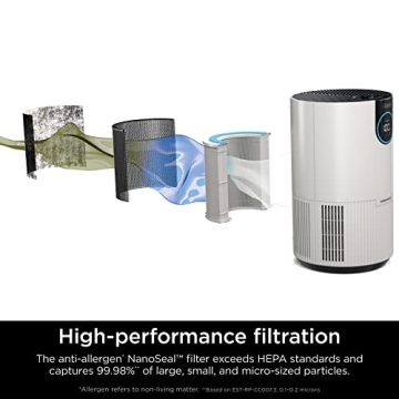 Shark Air Purifier HP102 for Bedroom and Office