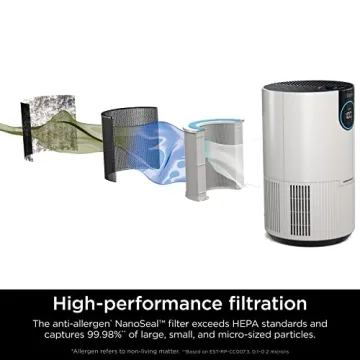Shark Air Purifier HP102 for Bedroom and Office