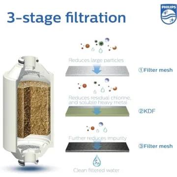 Philips 3-Stage Shower Filter for Healthier Skin & Hair