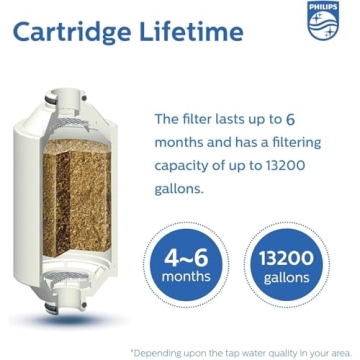 Philips 3-Stage Shower Filter for Healthier Skin & Hair