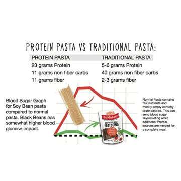 Bellabondonza Organic Black Bean Spaghetti