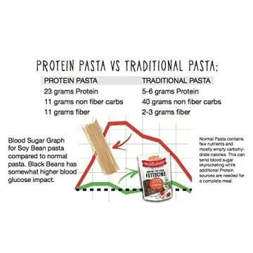 Bellabondonza Organic Black Bean Spaghetti