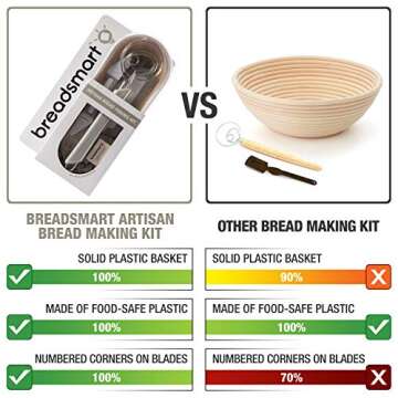 Breadsmart Artisan Bread Making Kit - 5PC Sourdough Bread Baking Supplies Set - Lame, Scraper, Whisk...