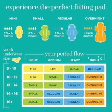 Pinkie Period Starter Pads - Designed for Smaller Underwear - Organic Cotton Topsheet Tween & Teen Pads with Wings - Chlorine Free & Fragrance Free - Teen Small, 18 Count