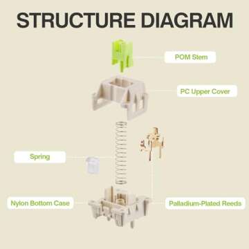 EPOMAKER x LEOBOG Reaper Keyboard Switches, 100 Pcs 45gf Linear Switch Set, Factory Lubed 5-Pin Switch with POM Stem, LED Slot for Mechanical Gaming Keyboard, Compatible with MX Keycaps